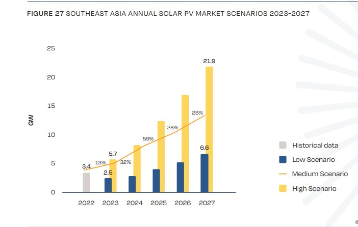 Southeast Asia report
