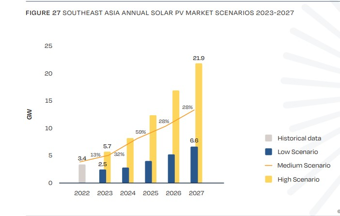 Southeast Asia report 