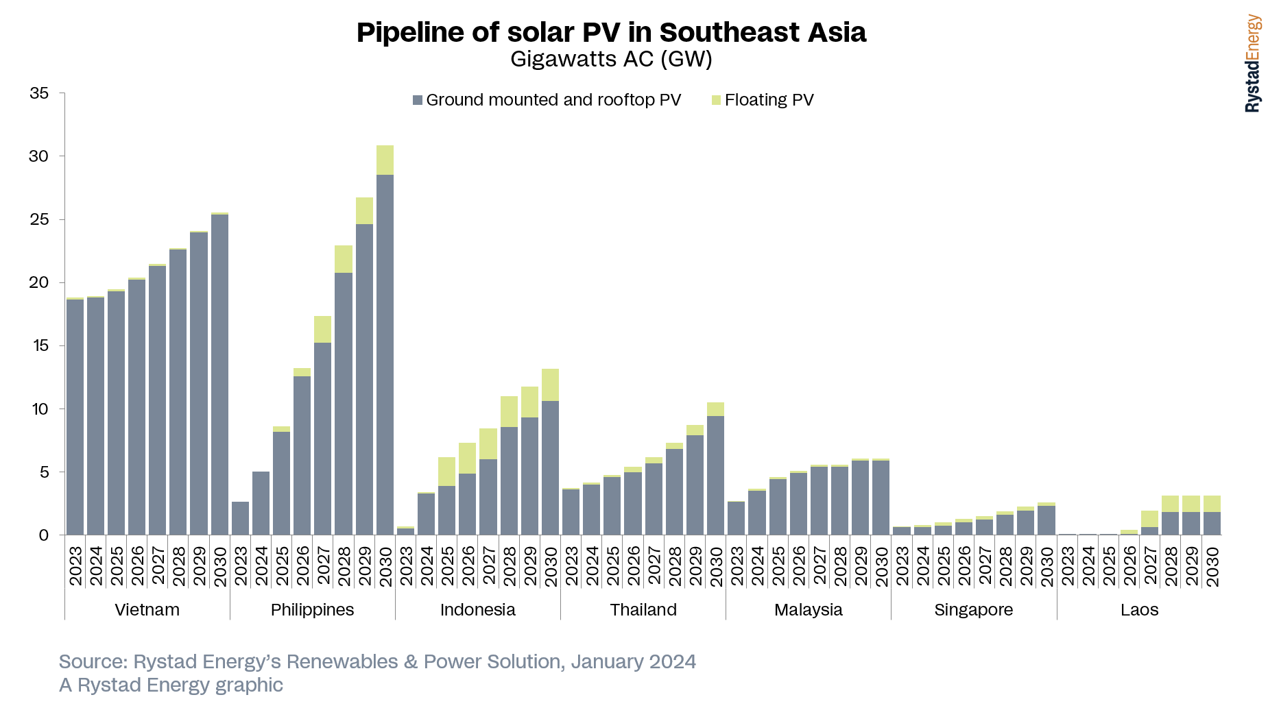 Floating Solar To Play Key Role In SE Asia's Energy Boost: Report