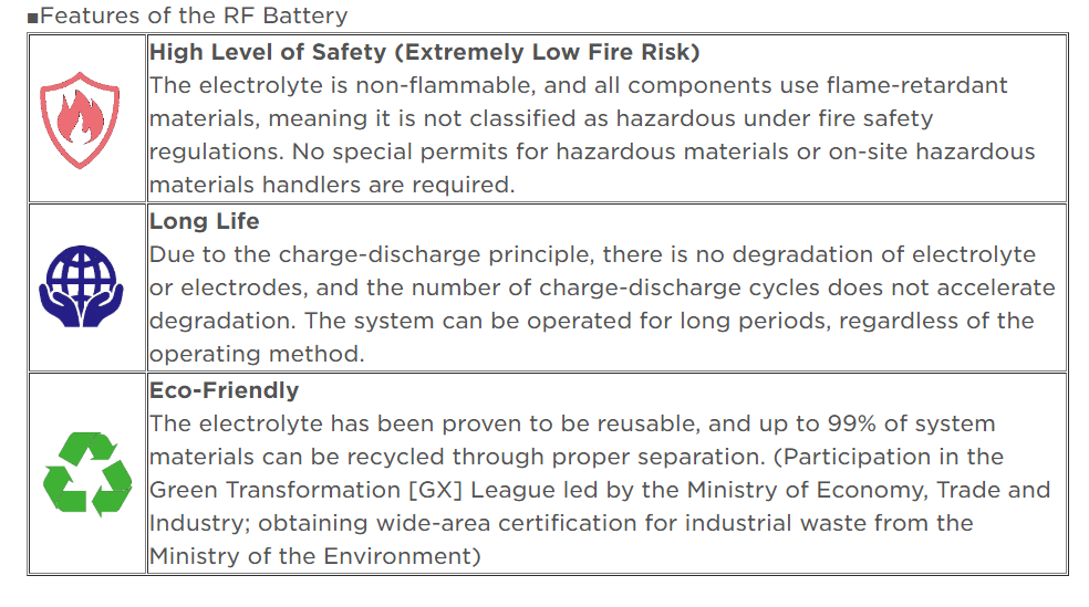 RF Battery