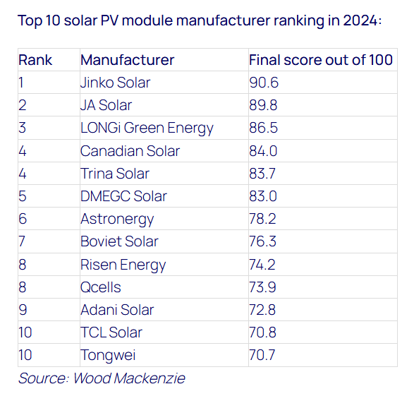 Solar Module Supplier